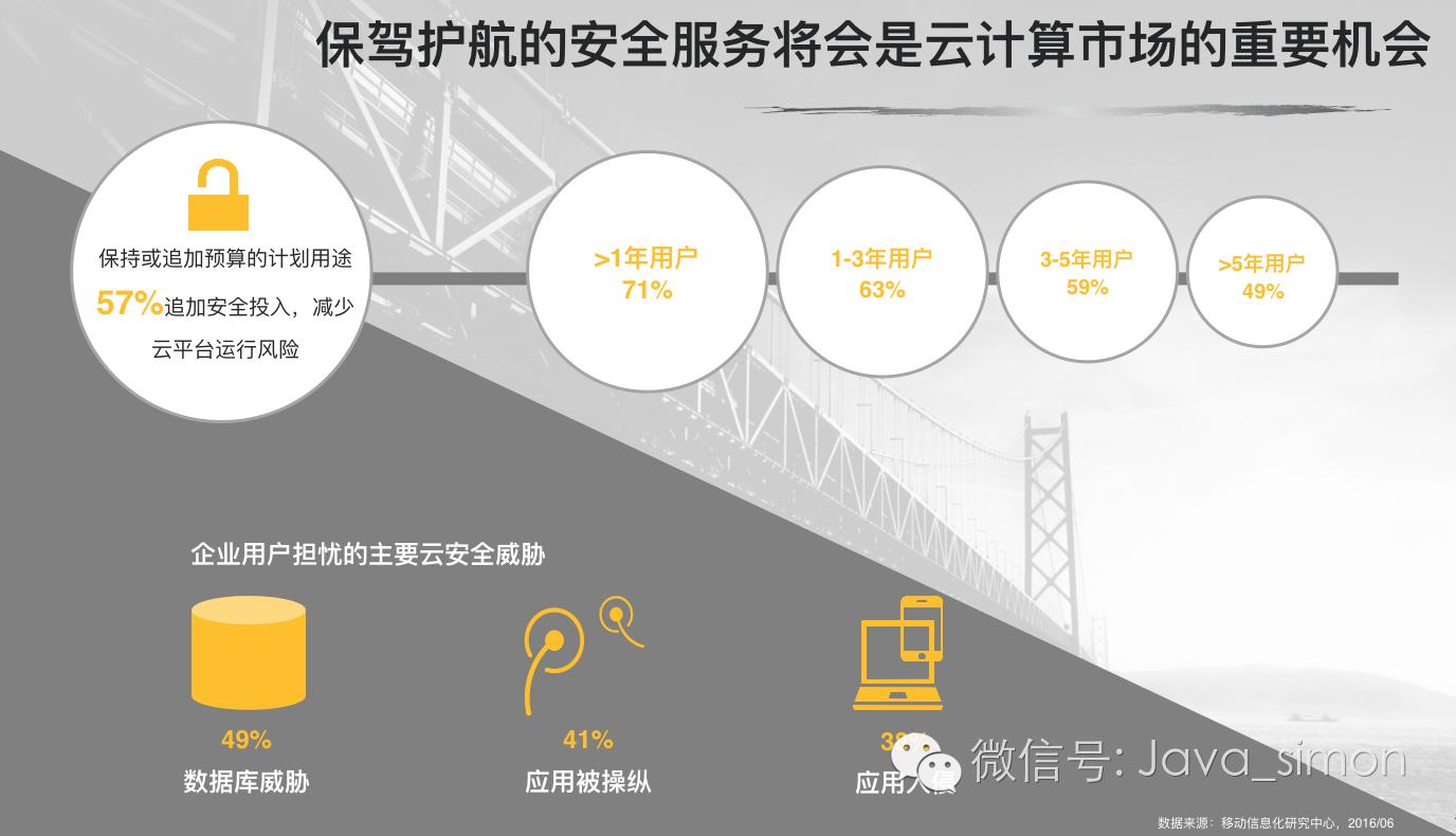 云计算运维主要干什么_云计算运维管理_云计算运维工作内容
