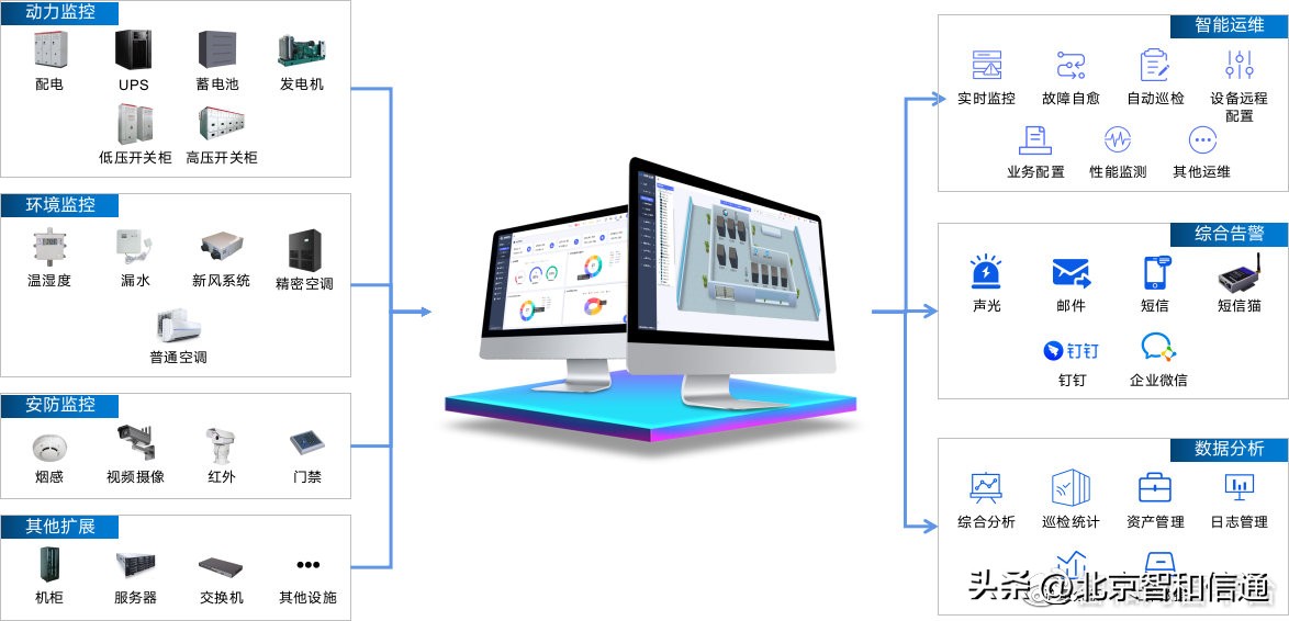 无人值守的IDC机房动环综合运维方案-JieYingAI捷鹰AI