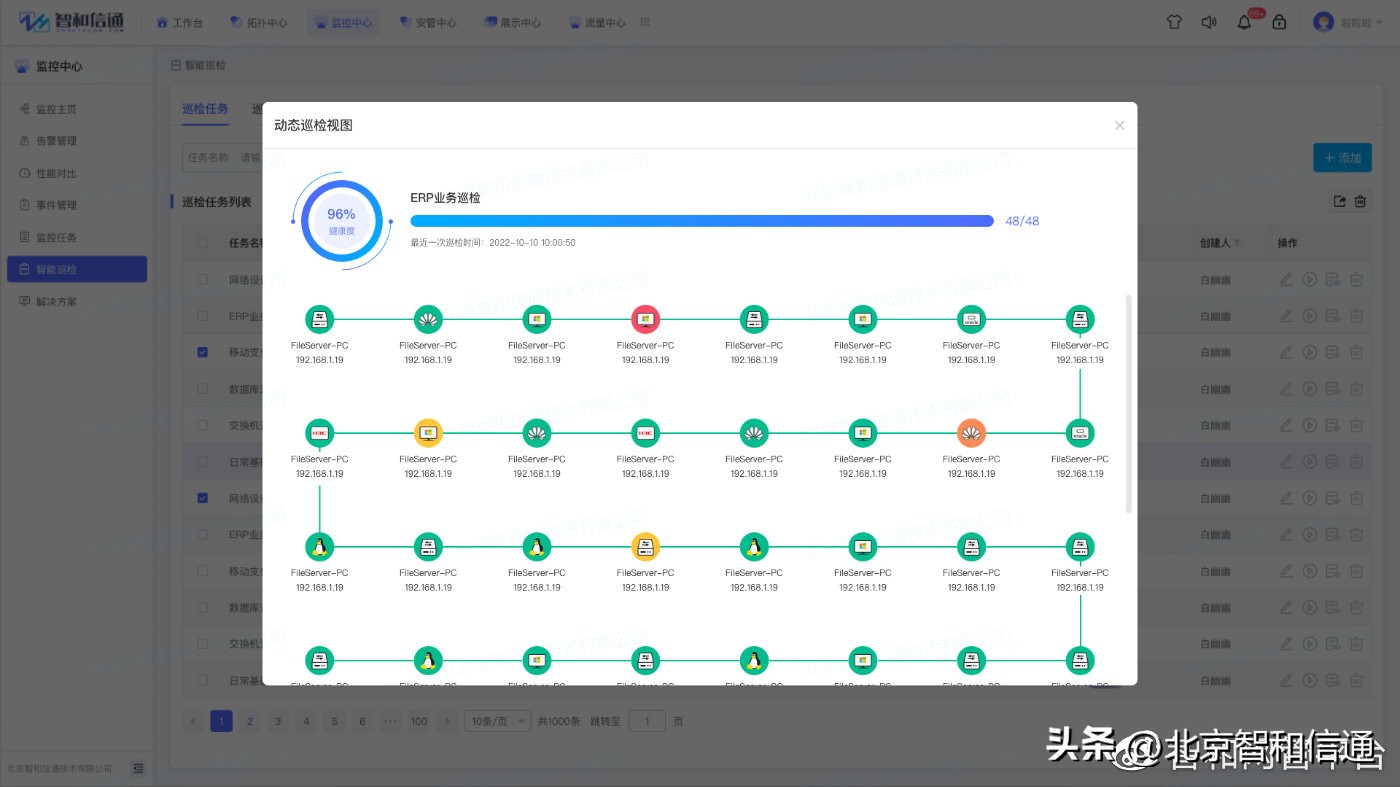 架构和运维_vmware云计算架构_vmware云平台架构运维管理方案 ppt