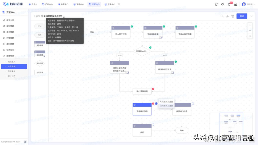 vmware云平台架构运维管理方案 ppt_架构和运维_vmware云计算架构