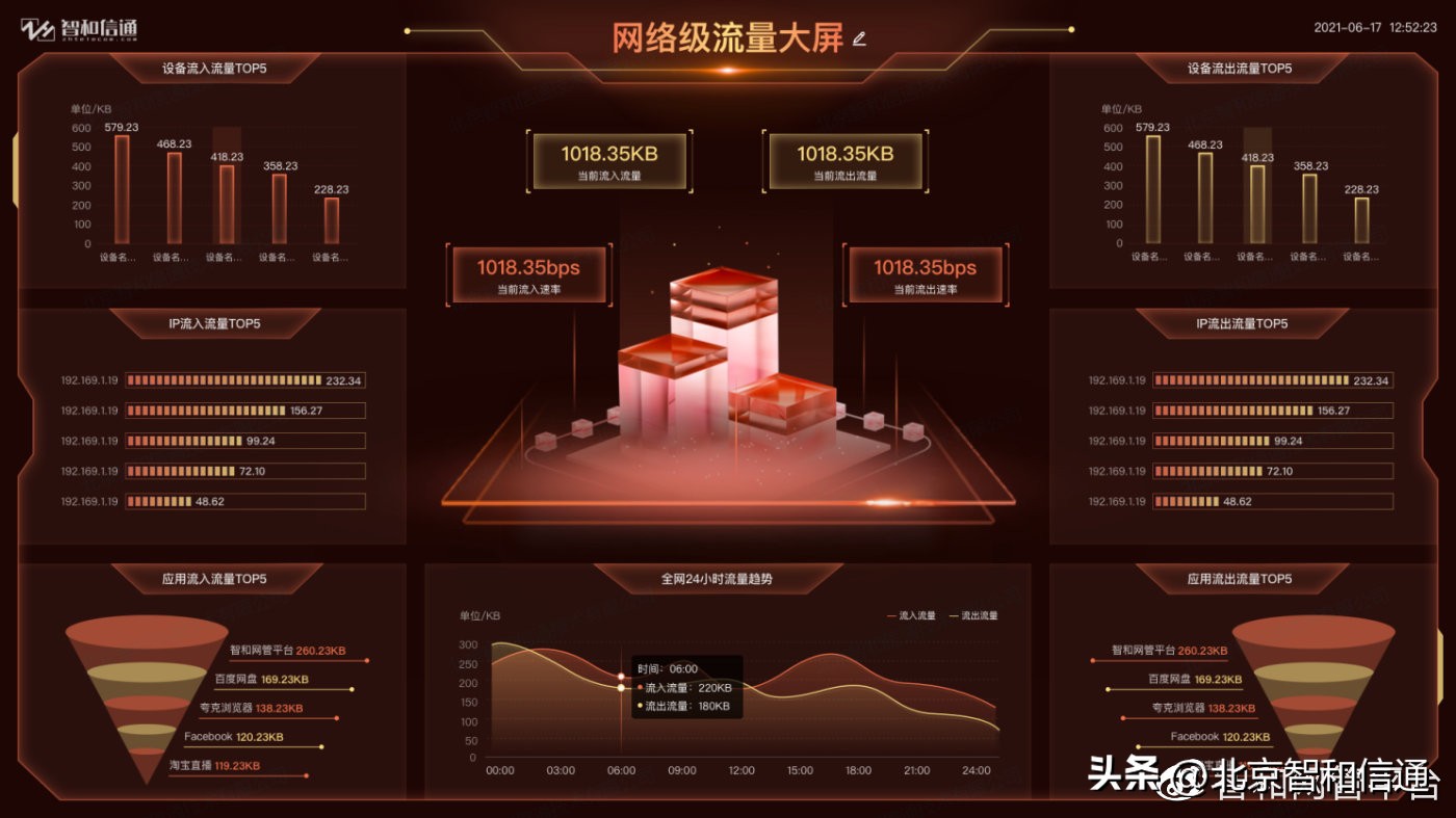 架构和运维_vmware云平台架构运维管理方案 ppt_vmware云计算架构