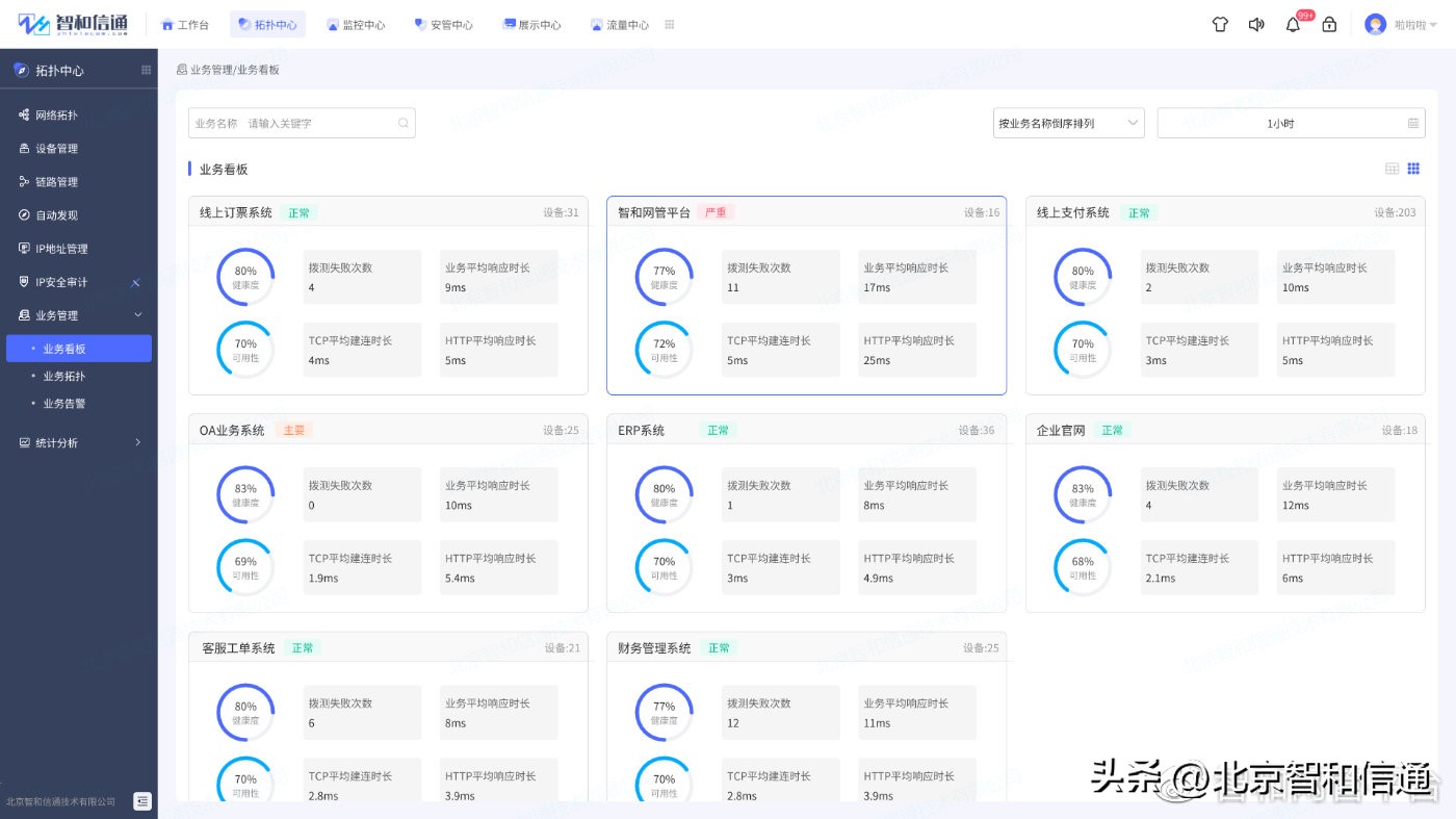 vmware云平台架构运维管理方案 ppt_vmware云计算架构_架构和运维