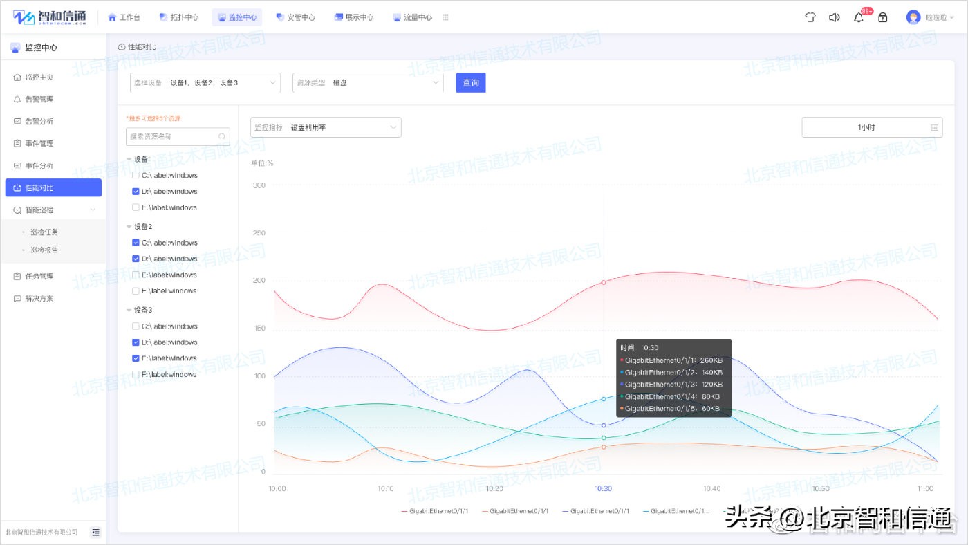 vmware云平台架构运维管理方案 ppt_vmware云计算架构_架构和运维