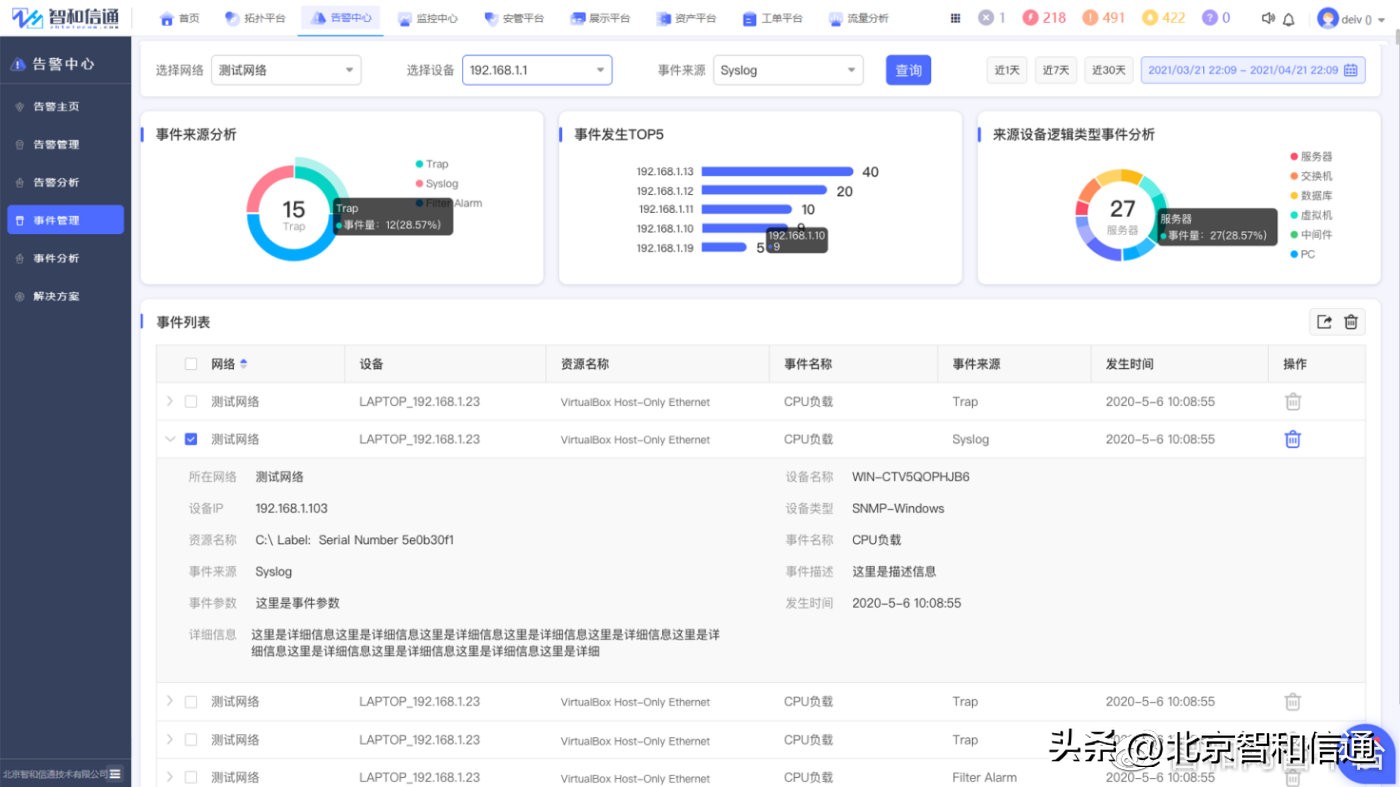 vmware云计算架构_vmware云平台架构运维管理方案 ppt_架构和运维
