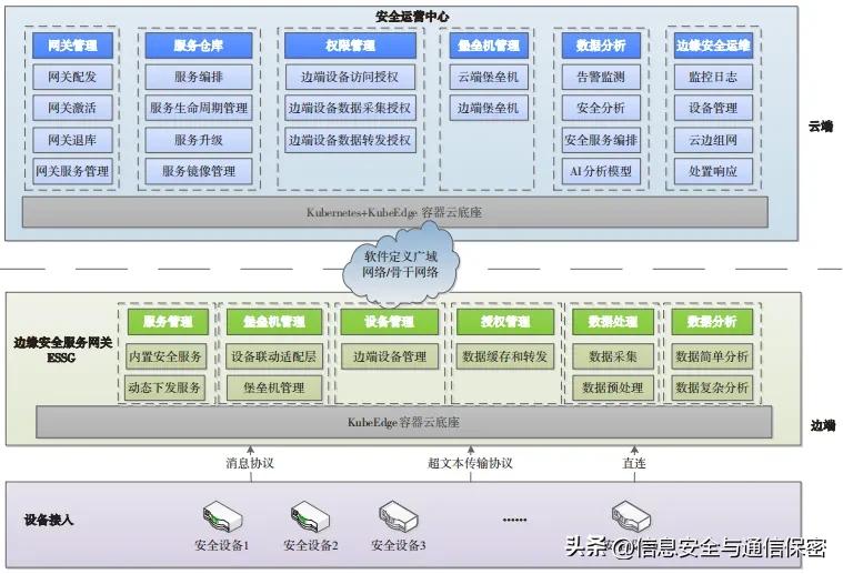 vmware架构_vmware云计算架构_vmware云平台架构运维管理方案 ppt