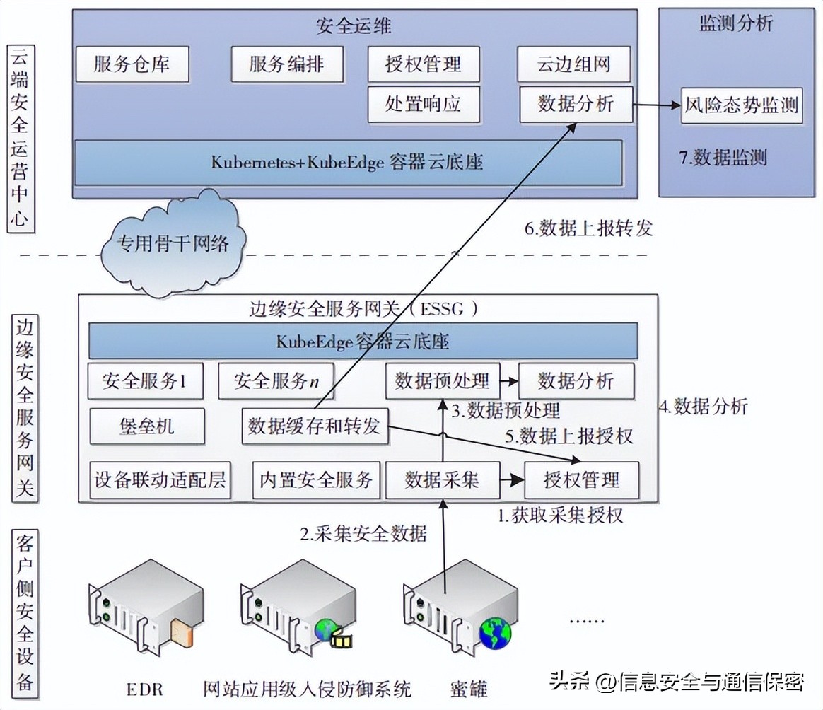 vmware云计算架构_vmware云平台架构运维管理方案 ppt_vmware架构
