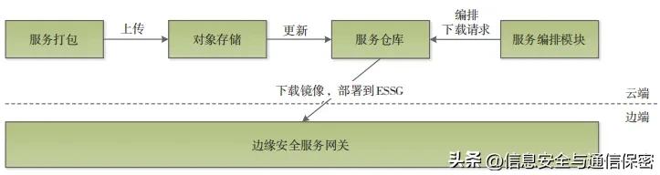vmware架构_vmware云平台架构运维管理方案 ppt_vmware云计算架构