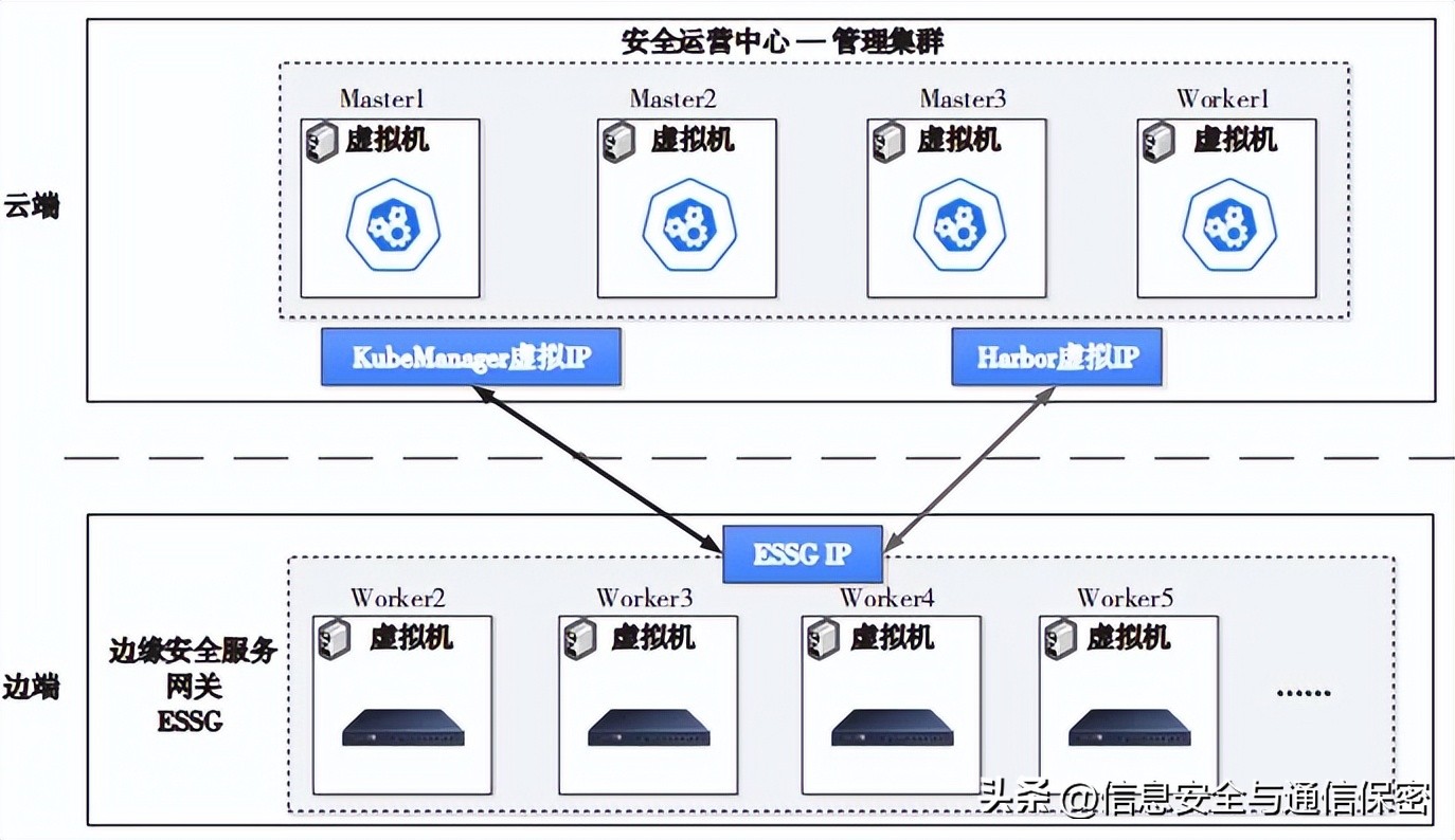 vmware架构_vmware云平台架构运维管理方案 ppt_vmware云计算架构