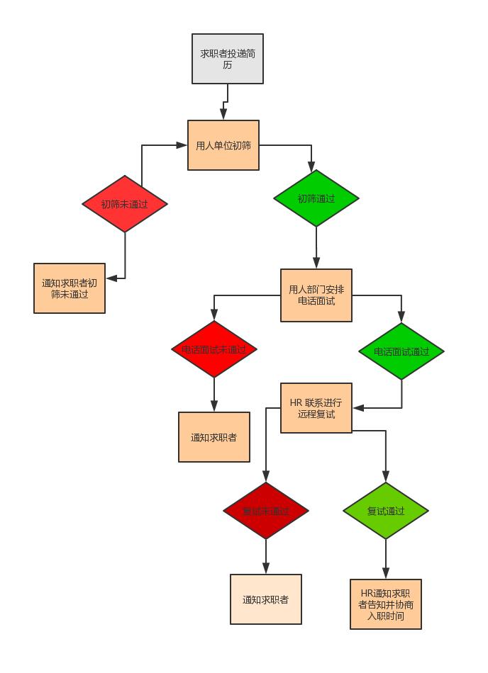 面试稳了！网易资深工程师详解运维面经-JieYingAI捷鹰AI