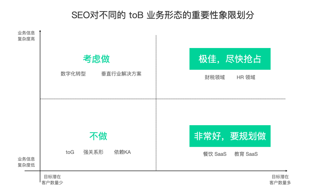 seo细节优化标题写法_seo文章标题优化_seo标题优化的解题思路