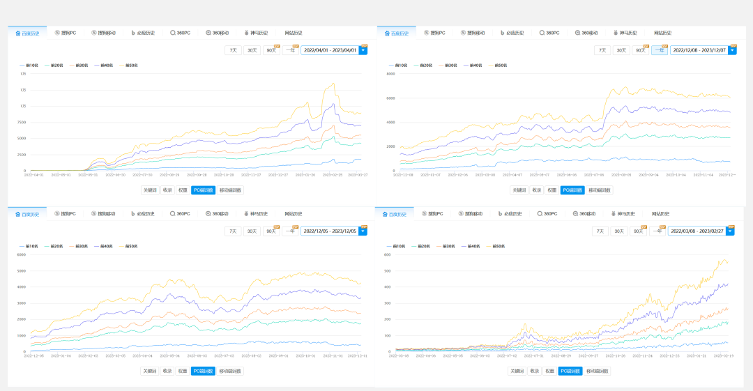seo标题优化的解题思路_seo细节优化标题写法_seo文章标题优化