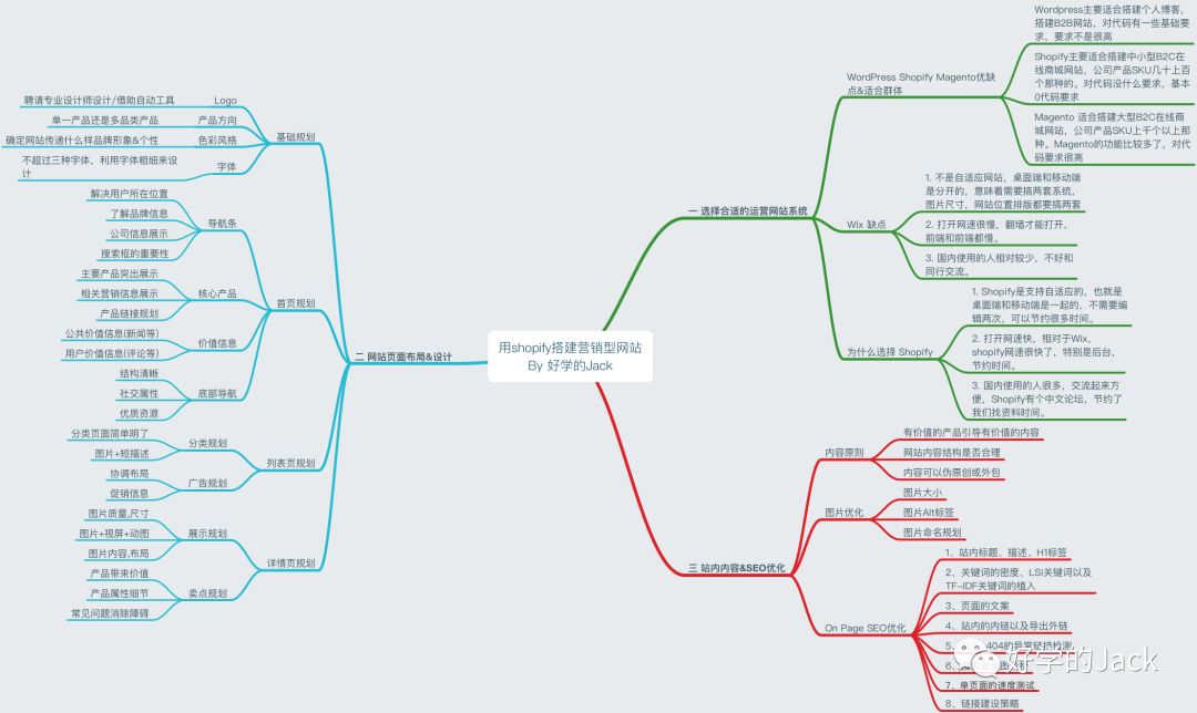 营销网站优化seo_营销型网站优化_营销网站优化公司