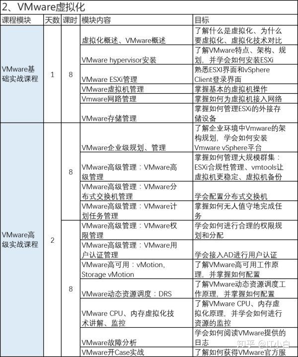 架构和运维_vmware云平台架构运维管理方案 ppt_vmware云平台架构图