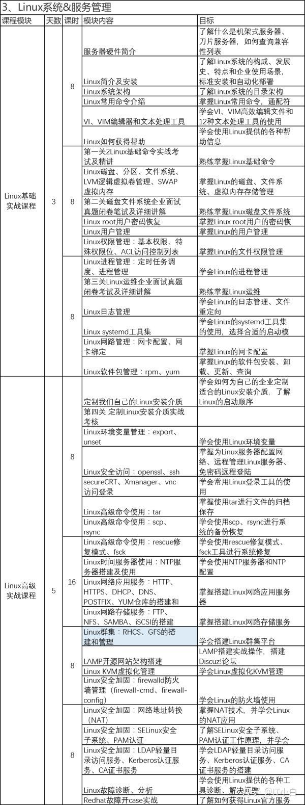 vmware云平台架构运维管理方案 ppt_架构和运维_vmware云平台架构图