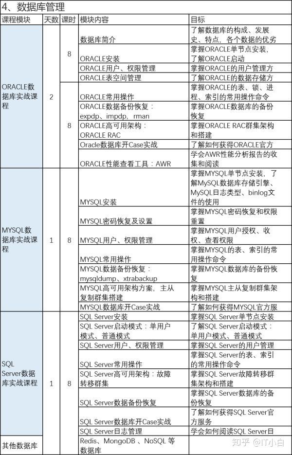 架构和运维_vmware云平台架构图_vmware云平台架构运维管理方案 ppt