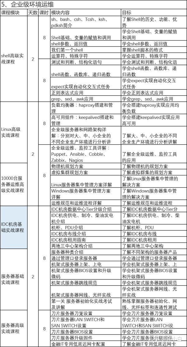 vmware云平台架构运维管理方案 ppt_vmware云平台架构图_架构和运维