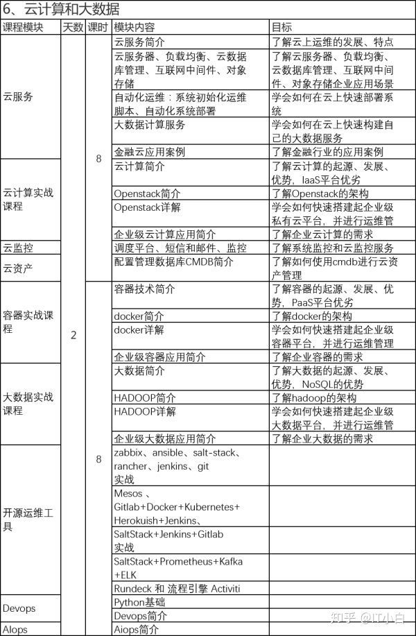 架构和运维_vmware云平台架构图_vmware云平台架构运维管理方案 ppt