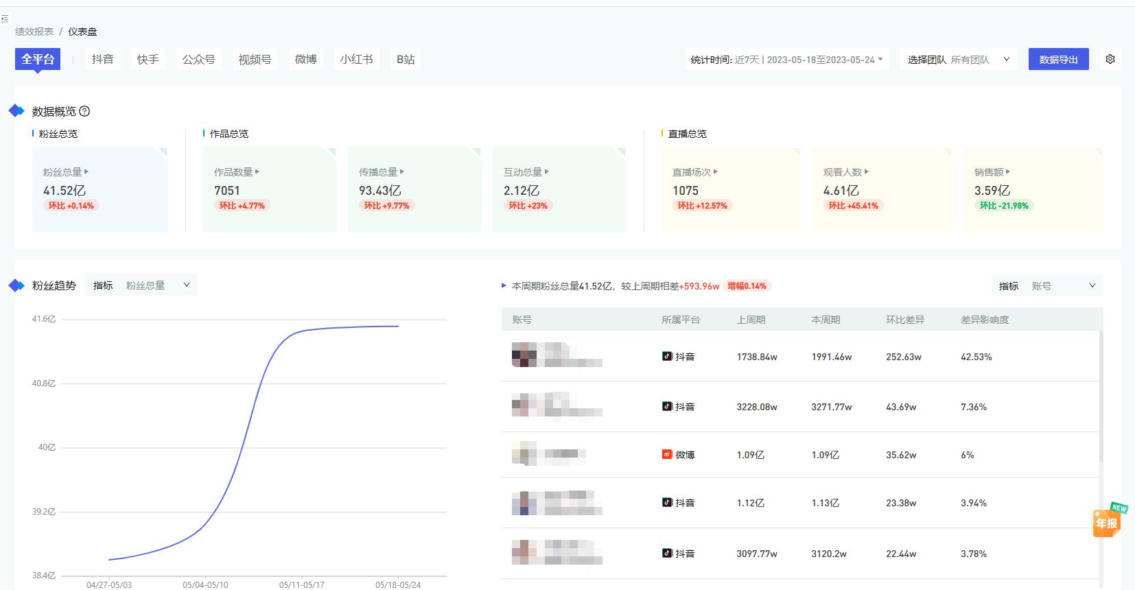 网站运营分析工具_网站运营分析系统_运营工具网站分析方法