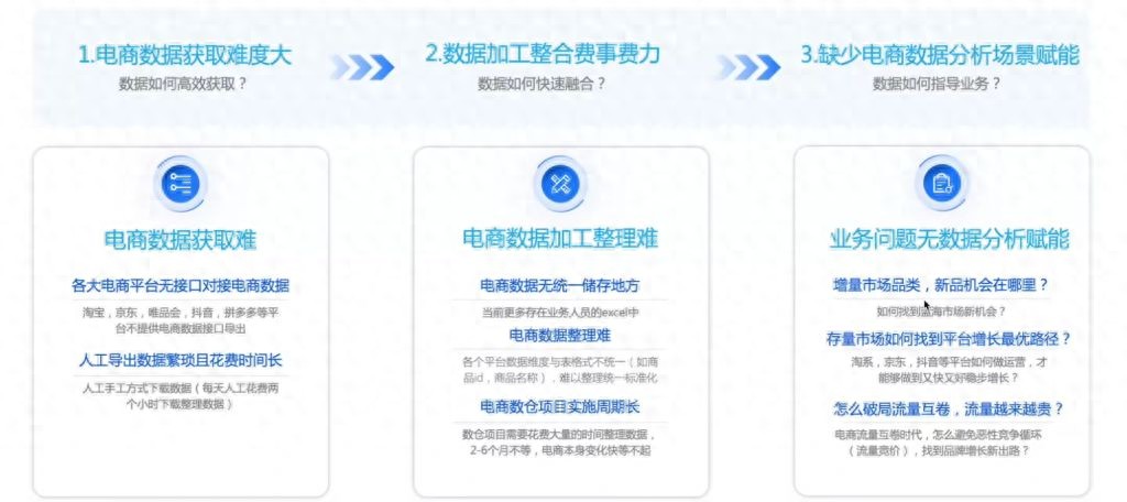企业如何提升电商运营效率？推荐这套电商全链路数据分析系统！-JieYingAI捷鹰AI