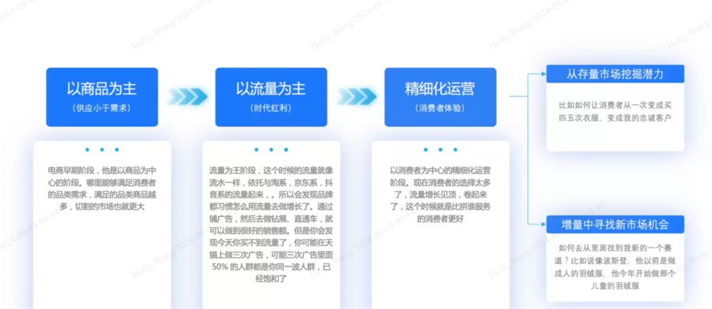 网站运营数据_网站运营分析工具_网站运营软件