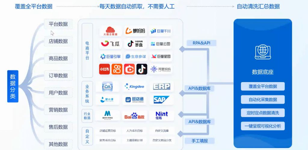 网站运营分析工具_网站运营软件_网站运营数据
