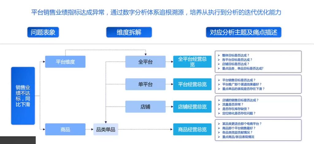 网站运营分析工具_网站运营软件_网站运营数据