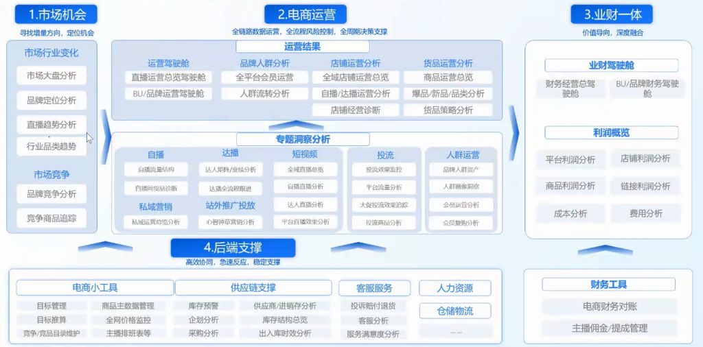 网站运营分析工具_网站运营软件_网站运营数据