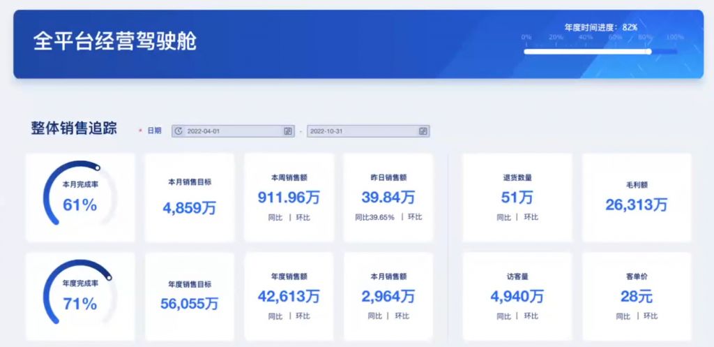 网站运营软件_网站运营分析工具_网站运营数据