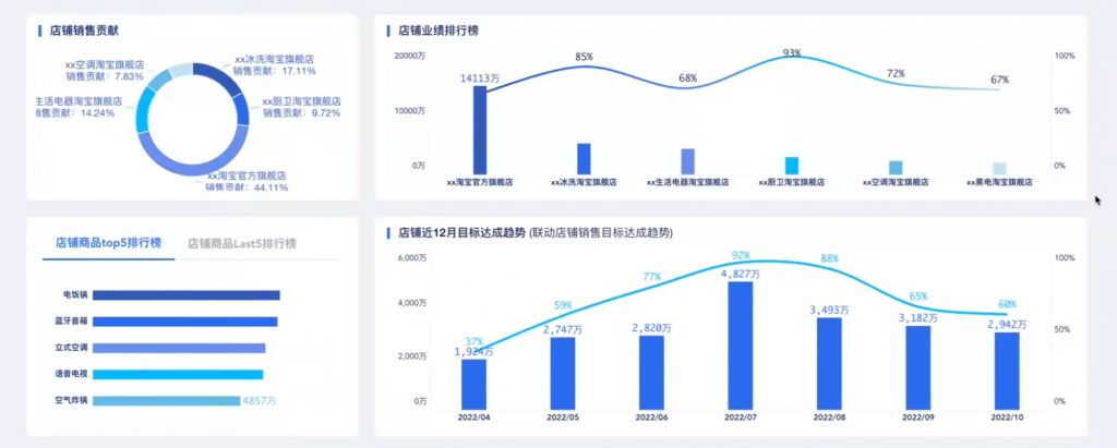 网站运营软件_网站运营分析工具_网站运营数据