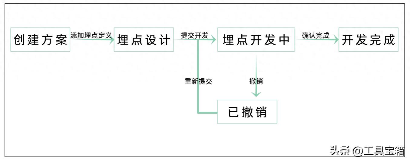 网站/App/落地页的6个数据分析埋点工具-JieYingAI捷鹰AI