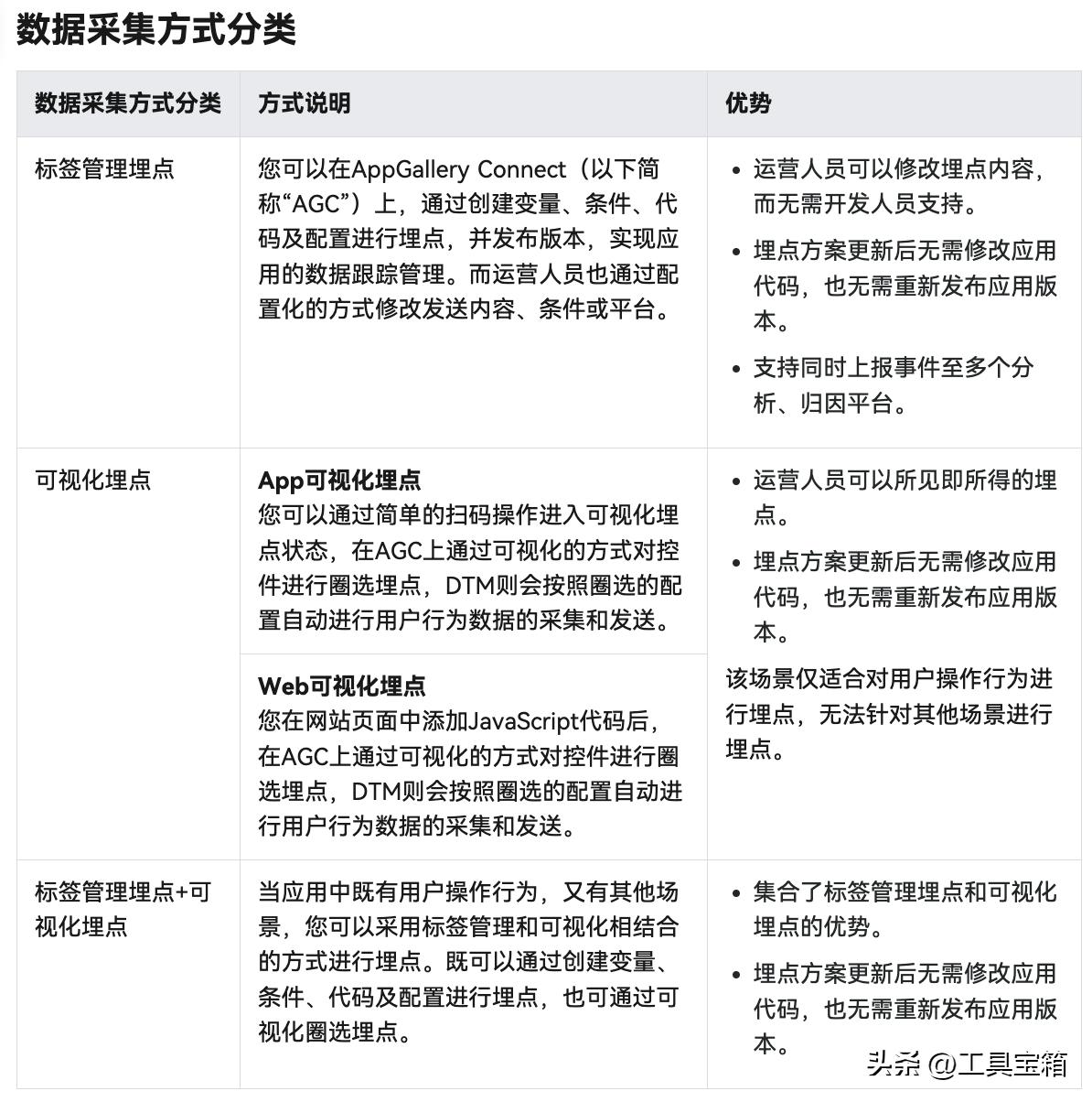 运营工具网站分析报告_运营工具网站分析方法_网站运营分析工具