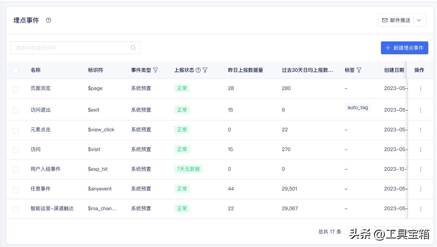 网站运营分析工具_运营工具网站分析方法_运营工具网站分析报告