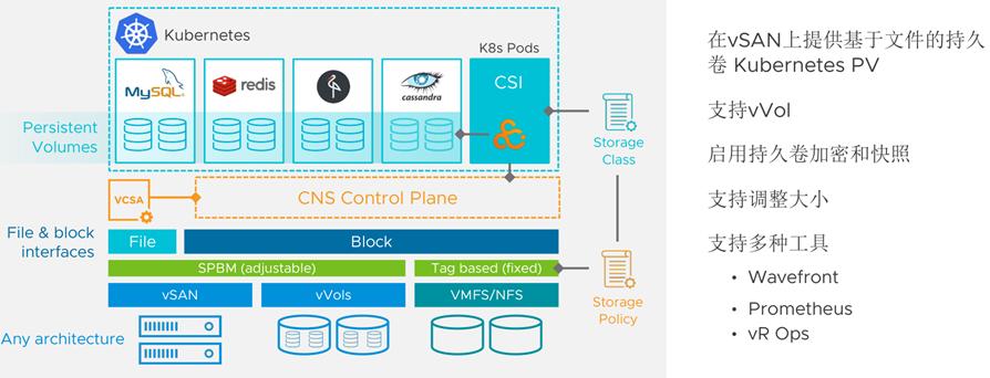 vmware云平台架构运维管理方案 ppt_vmware架构_vmware云计算架构