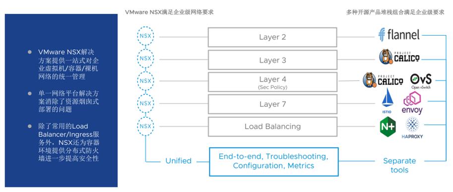 vmware云平台架构运维管理方案 ppt_vmware架构_vmware云计算架构