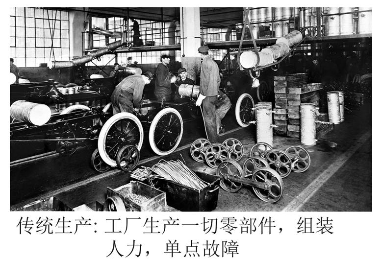 vmware云平台架构运维管理方案 ppt_vmware架构_vmware云计算架构