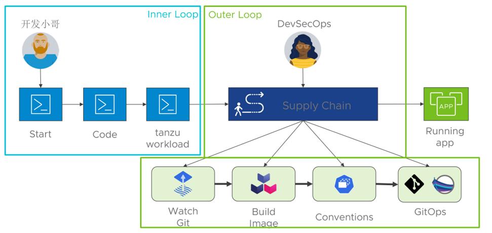 vmware云平台架构运维管理方案 ppt_vmware架构_vmware云计算架构