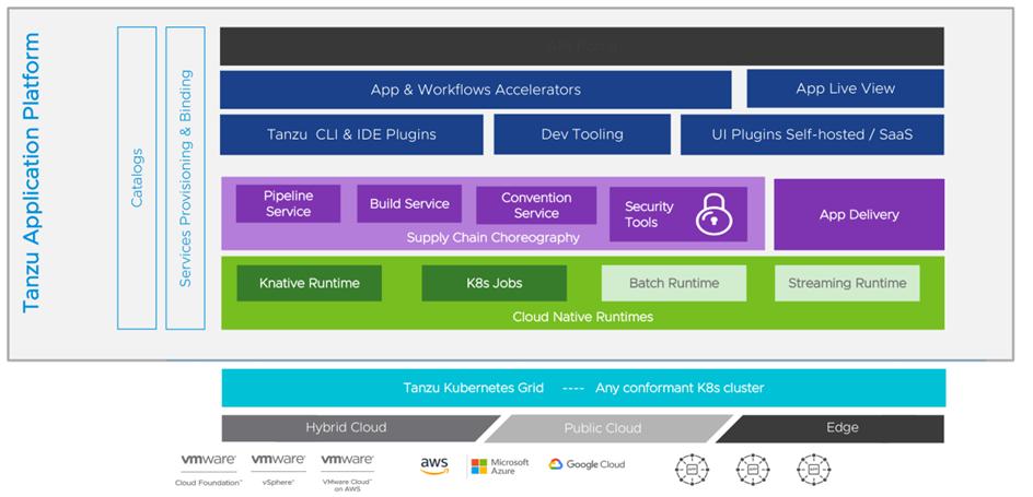 vmware云平台架构运维管理方案 ppt_vmware架构_vmware云计算架构
