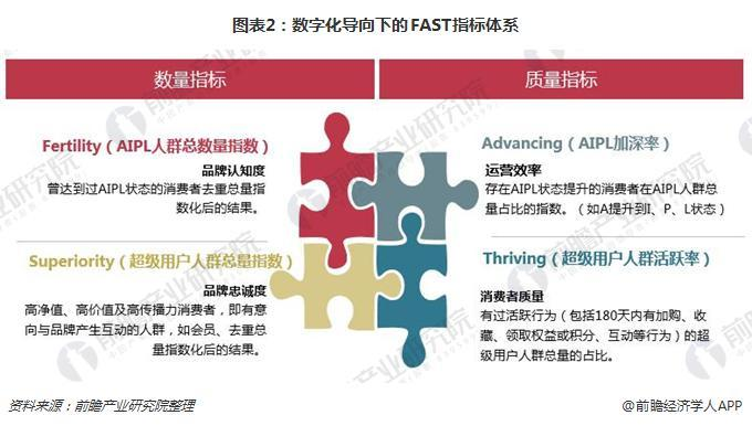 电商指标_电商指标术语_电商网站运营数据分析指标体系