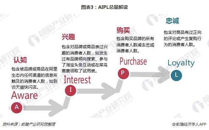 电商指标术语_电商网站运营数据分析指标体系_电商指标