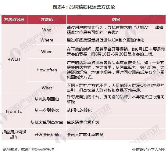 电商指标_电商网站运营数据分析指标体系_电商指标术语