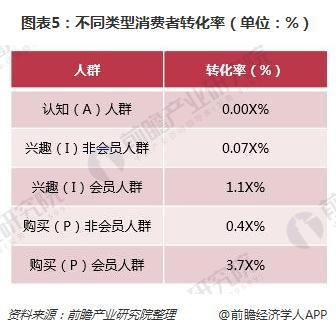 电商网站运营数据分析指标体系_电商指标_电商指标术语