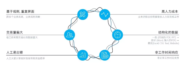 运维流程化管理的创新焦点_运维流程变革_it运维管理流程图