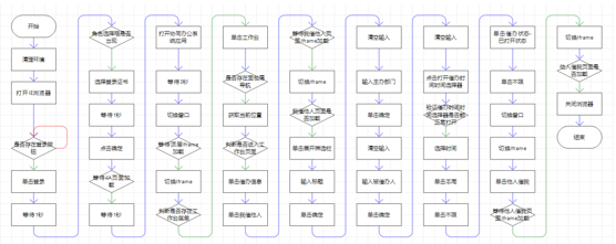 运维流程化管理的创新焦点_运维流程变革_it运维管理流程图