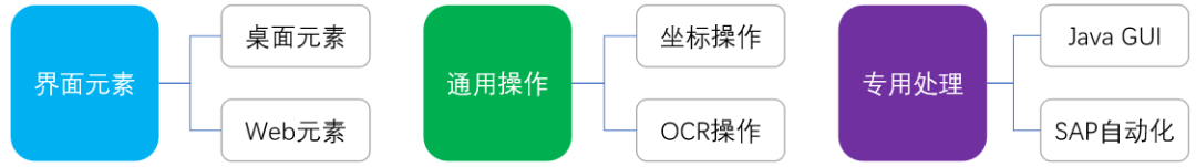 运维流程变革_运维流程化管理的创新焦点_it运维管理流程图