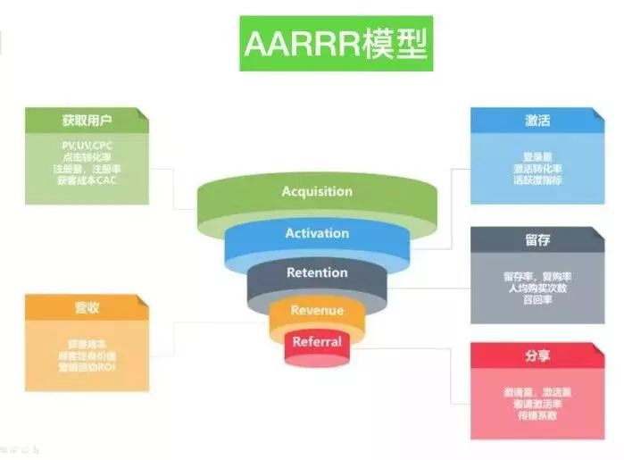 电商平台数据指标_电商网站运营数据分析指标体系_电商常用数据指标