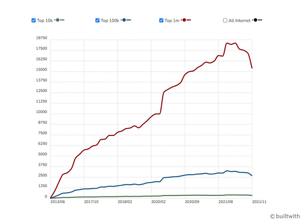 移动web前端框架_移动端前端框架ui库_web前端框架