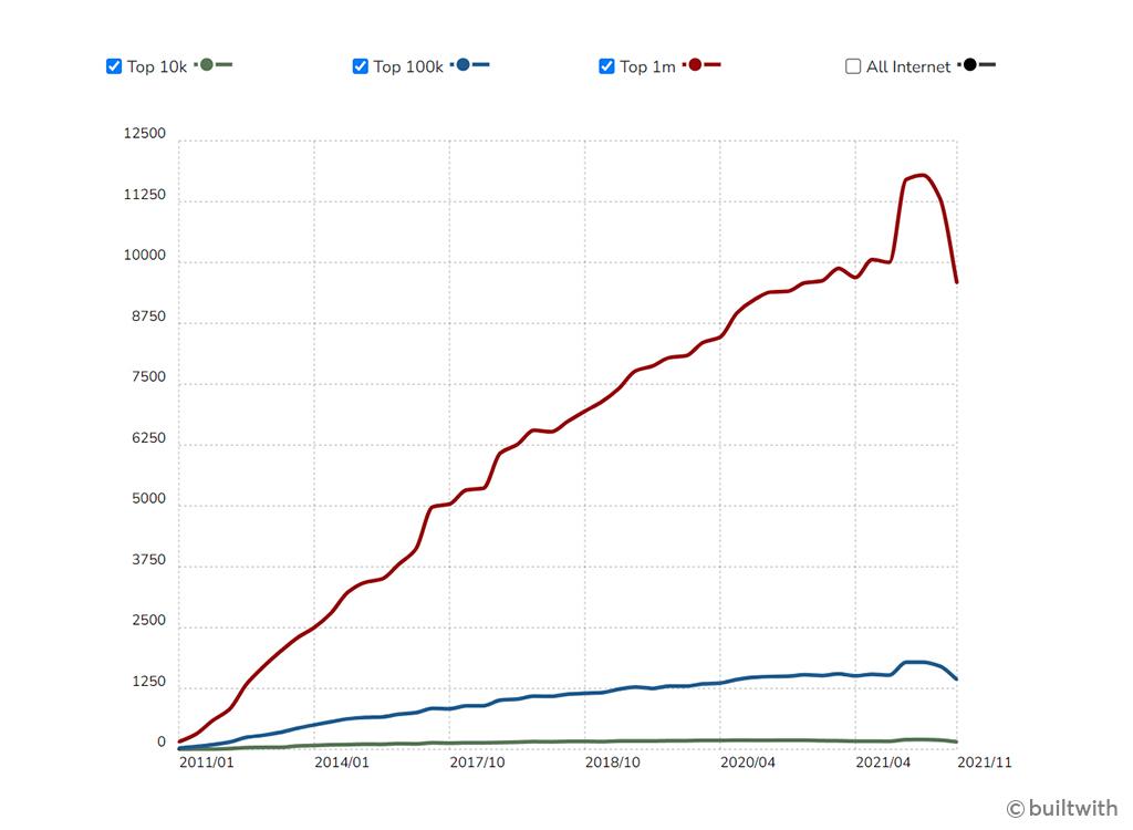 移动web前端框架_移动端前端框架ui库_web前端框架