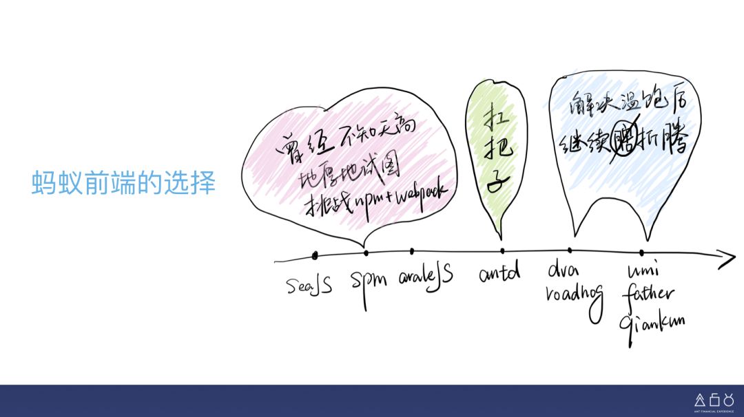 前端开发有哪些最佳实践_《web前端开发最佳实践》_web前端开发最佳实践