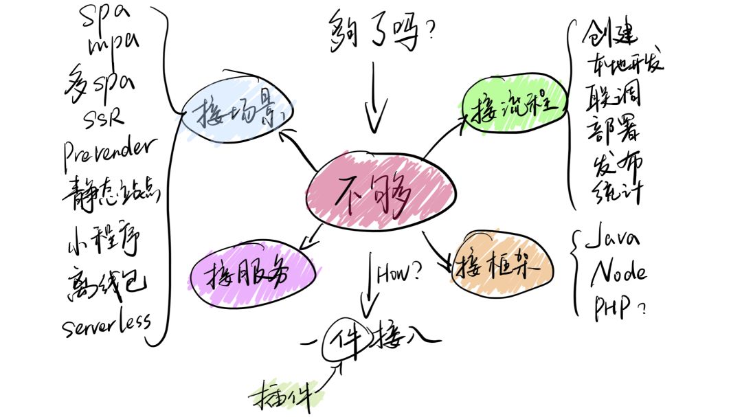 前端开发有哪些最佳实践_web前端开发最佳实践_《web前端开发最佳实践》