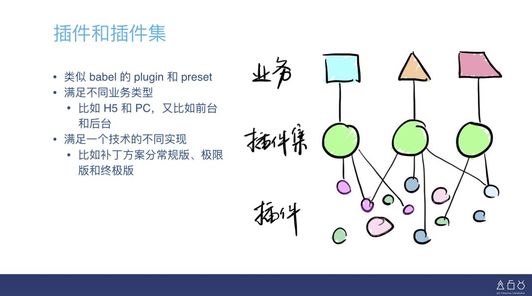 web前端开发最佳实践_《web前端开发最佳实践》_前端开发有哪些最佳实践